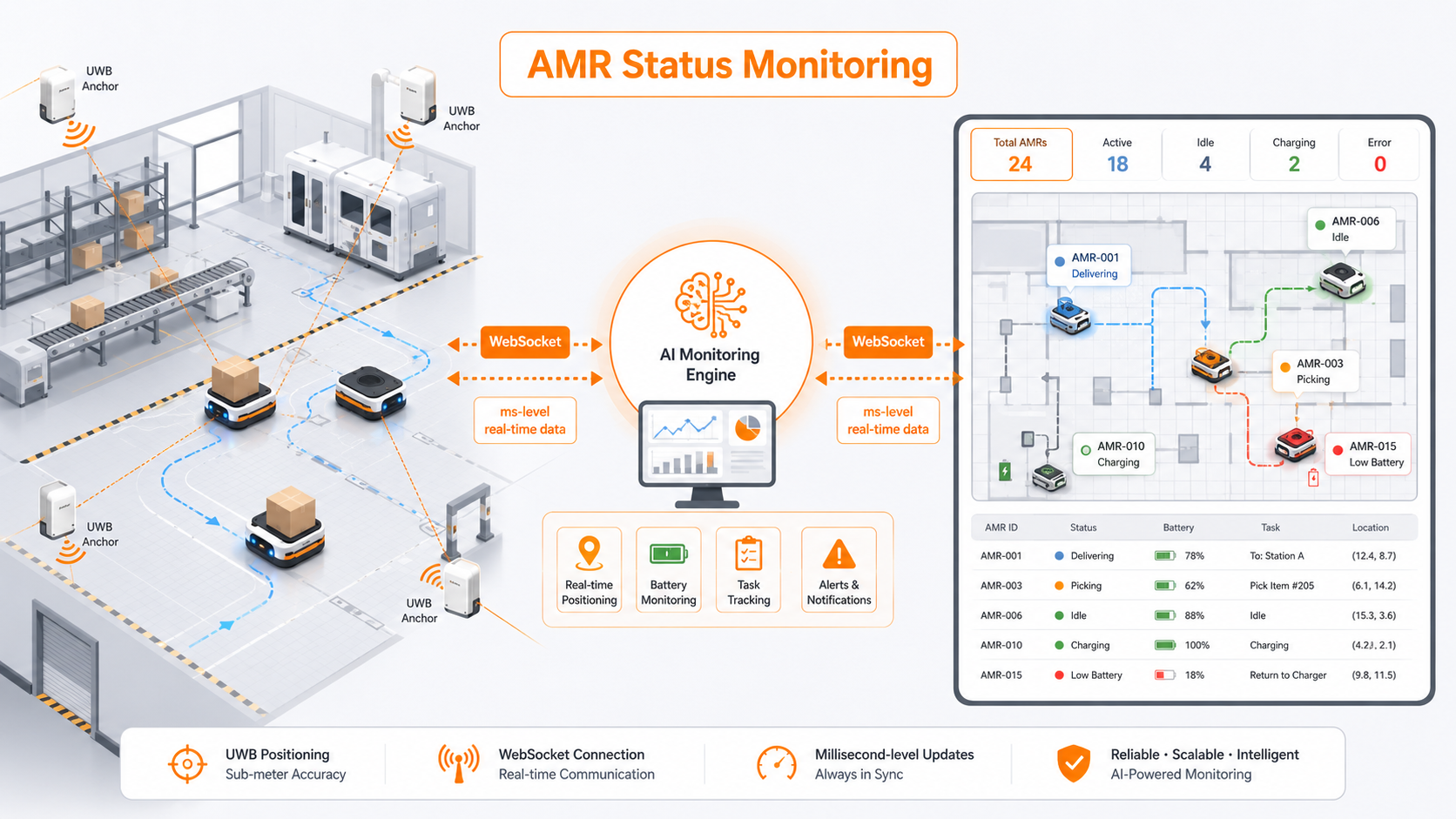 IMR AI Monitoring and Dispatching System 项目截图